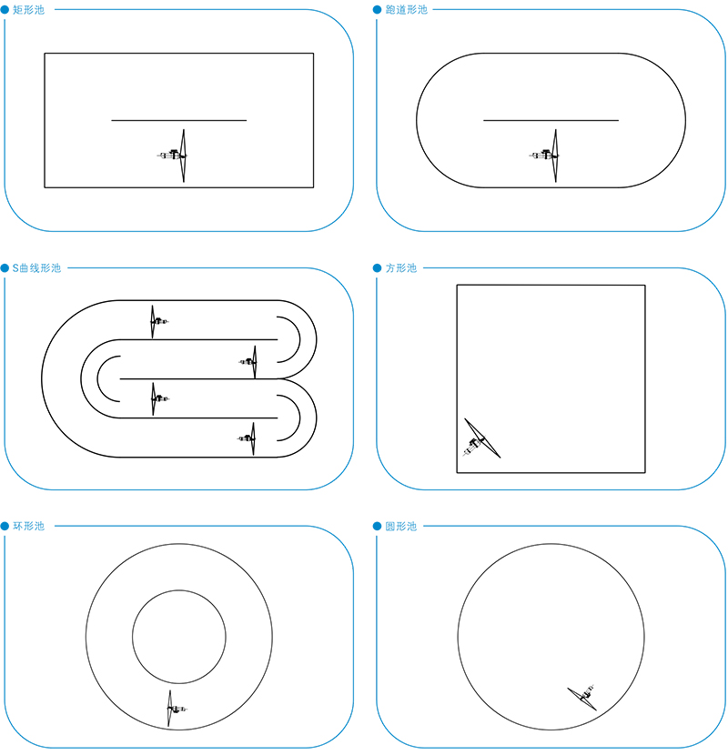 潛水推流器 QJB2.2/4-1800/2-42P 潛水推流器 QJB2.2/4-1800/2-42P