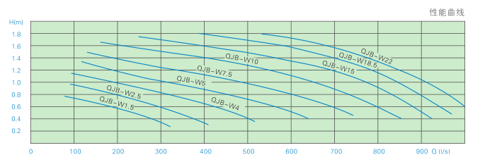 潛水污泥回流泵QHB1.5/8