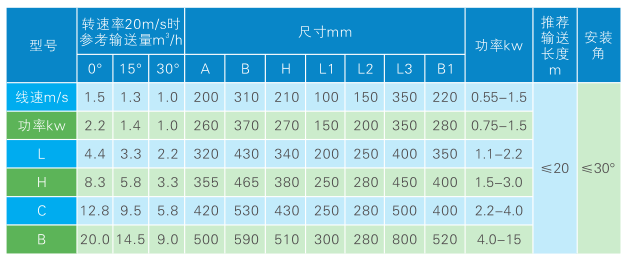 WLS系列無(wú)軸螺旋輸送機 WLS系列無(wú)軸螺旋輸送機